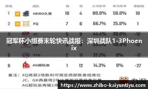 冠军杯小组赛末轮快讯战报：深圳战队1-3Phoenix