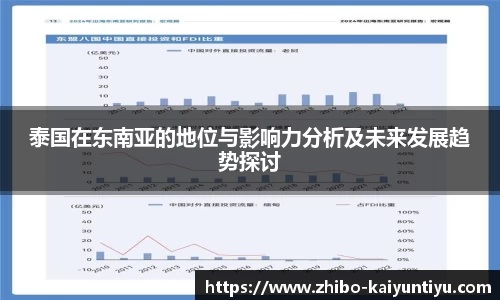 泰国在东南亚的地位与影响力分析及未来发展趋势探讨